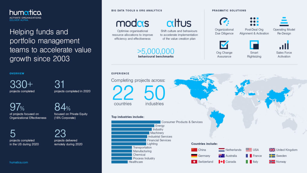 Humatica Infographic 2020