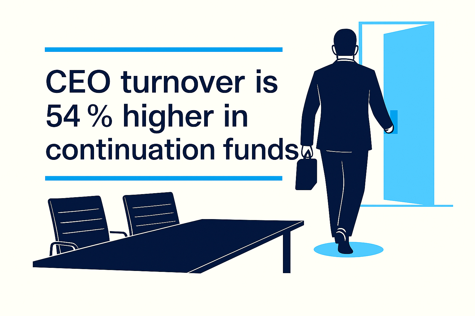 Combatting 50%+ Increase in Leadership Turnover:  Driving Performance in the Age of Continuation Funds