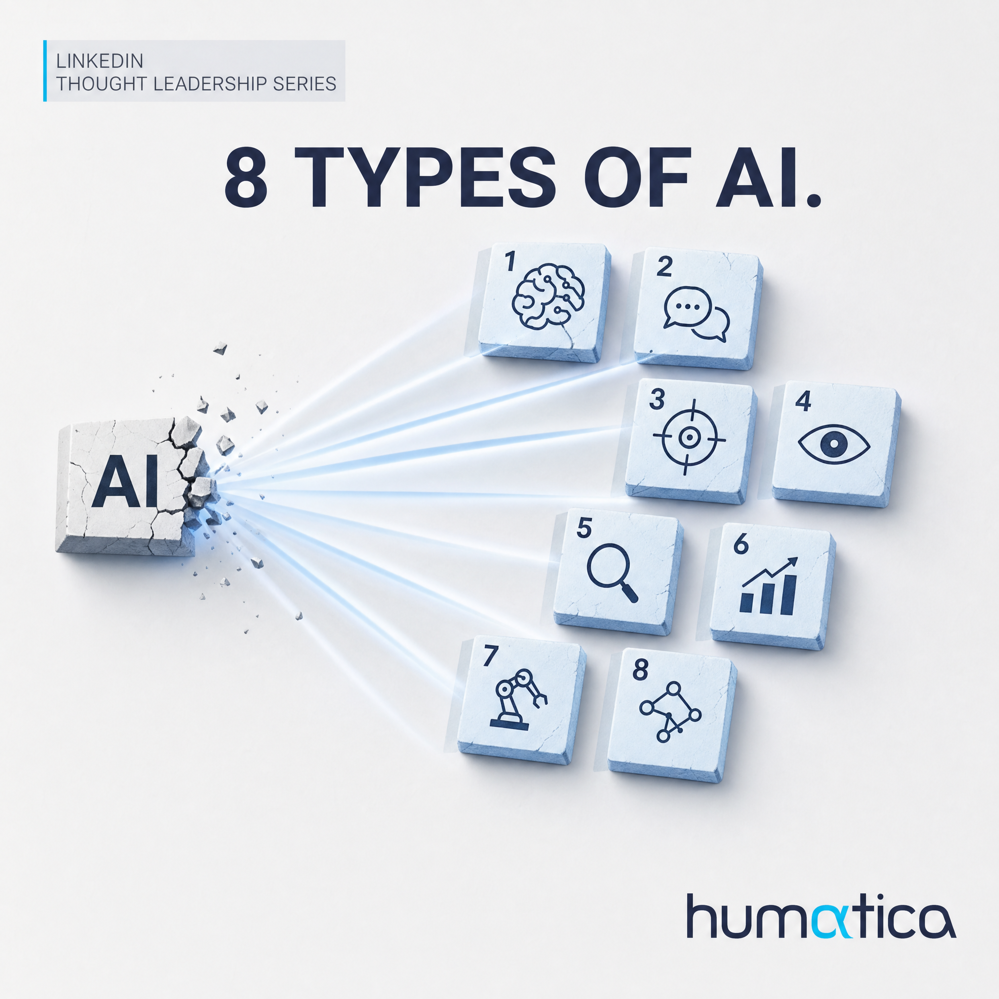 The Eight Types of AI Your Business Needs to Understand — and Why Treating Them as One is a Strategic Mistake