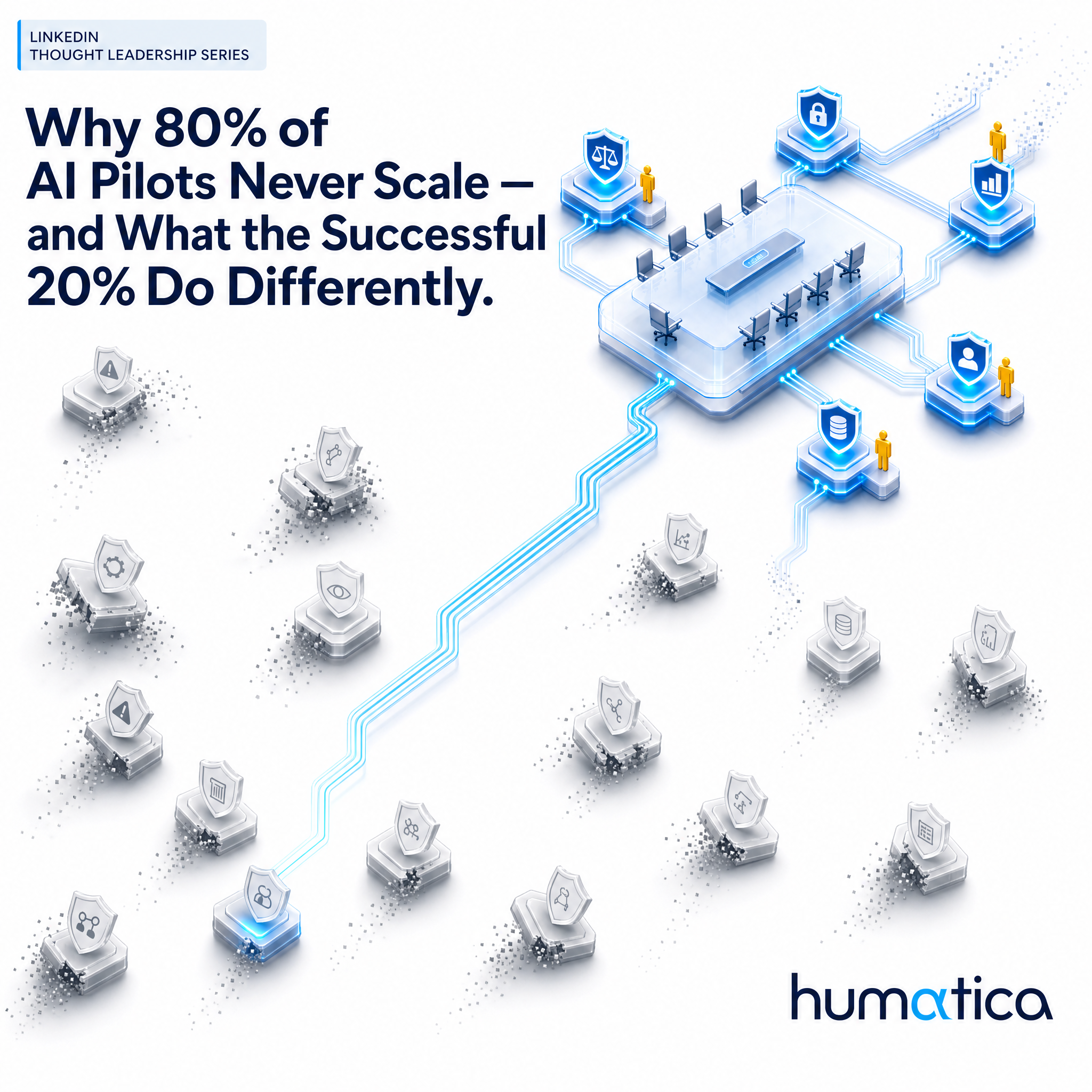 Why 80% of AI Pilots Never Scale — and What the Successful 20% Do Differently